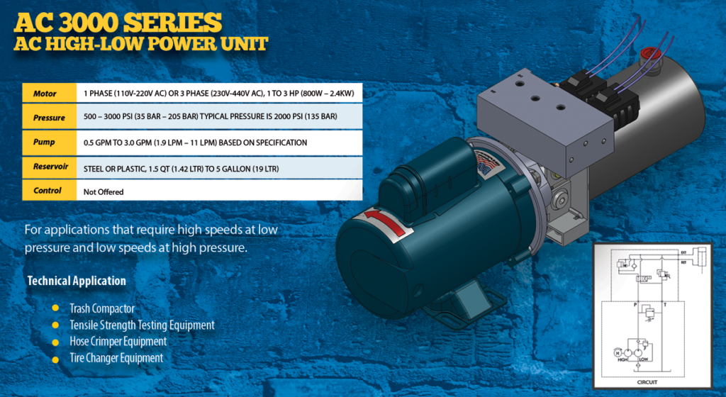 KTI AC 3000 Series high-low hydraulic power unit education graphic with specifications, example applications, and a circuit diagram.