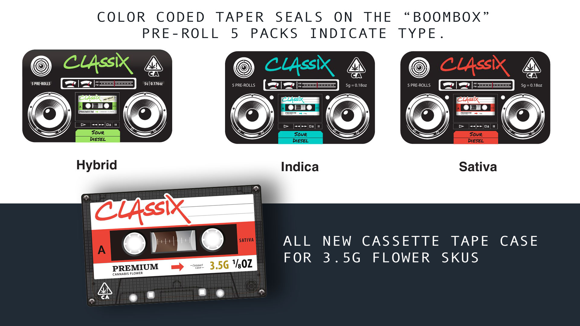 Classix packaging family showing color-coded boombox pre-roll tins and a cassette-style 3.5-gram flower package.